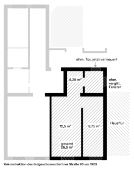 Ernst Ludwig Kirchners »Badende im Raum«